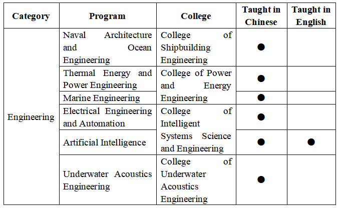 Research 1